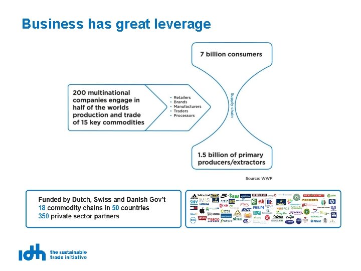 Business has great leverage Top 200 multinationals 15 key commodities 35 most threatened regions