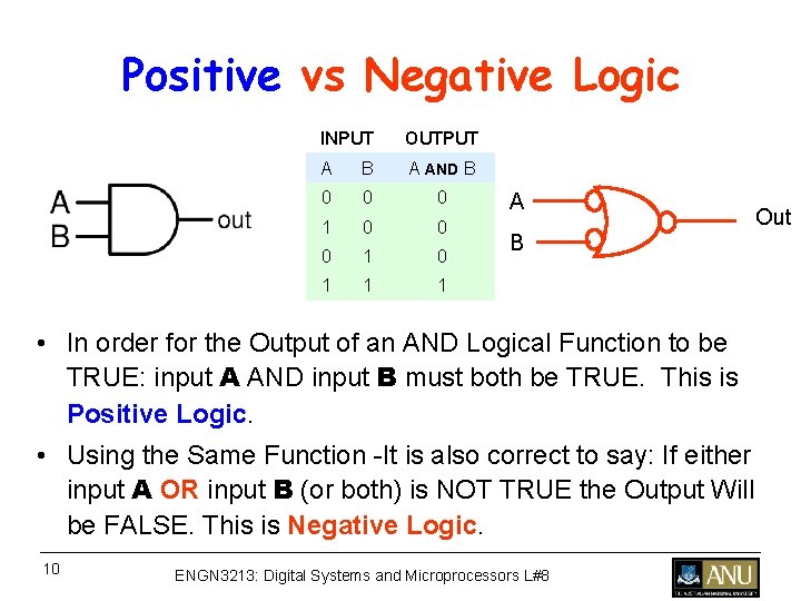 Positive vs Negative Logic INPUT OUTPUT A B A AND B 0 0 0 Positive vs Negative Logic INPUT OUTPUT A B A AND B 0 0 0