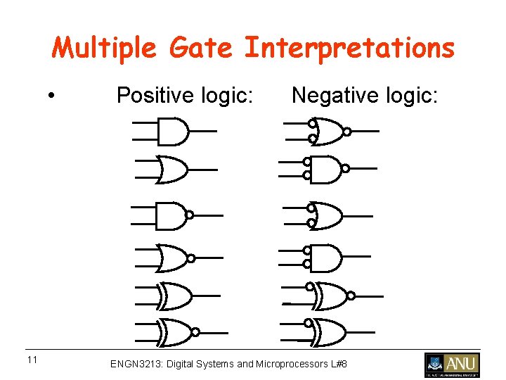 Multiple Gate Interpretations • Positive logic: Negative logic: 11 ENGN 3213: Digital Systems and Multiple Gate Interpretations • Positive logic: Negative logic: 11 ENGN 3213: Digital Systems and