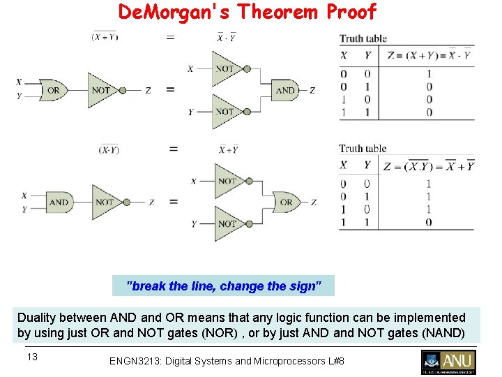 De. Morgan's Theorem Proof "break the line, change the sign" Duality between AND and De. Morgan's Theorem Proof "break the line, change the sign" Duality between AND and