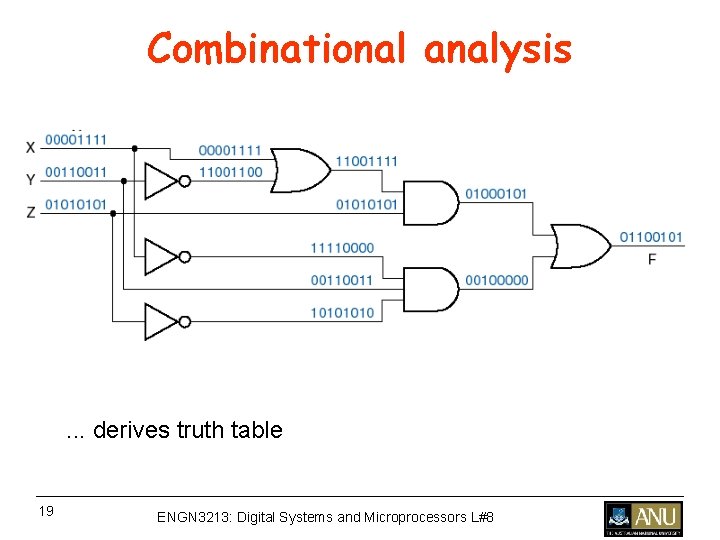 Combinational analysis . . . derives truth table 19 ENGN 3213: Digital Systems and Combinational analysis . . . derives truth table 19 ENGN 3213: Digital Systems and