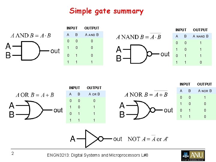 Simple gate summary INPUT OUTPUT A B A AND B A NAND B 0 Simple gate summary INPUT OUTPUT A B A AND B A NAND B 0