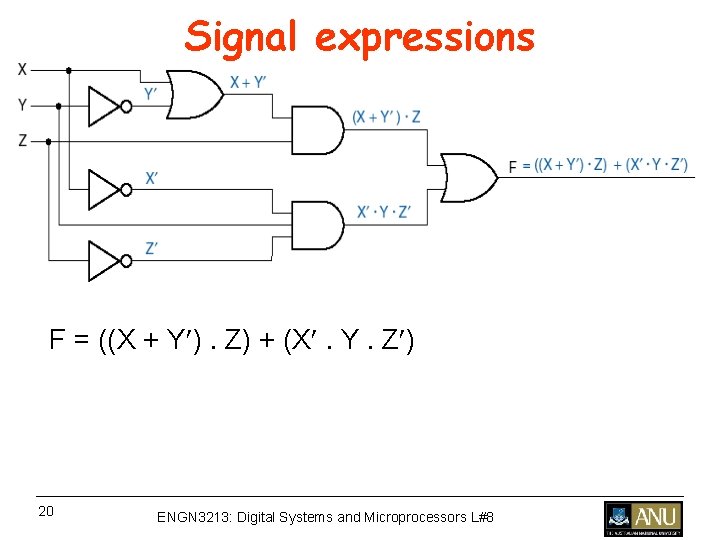 Signal expressions F = ((X + Y ). Z) + (X . Y. Z Signal expressions F = ((X + Y ). Z) + (X . Y. Z