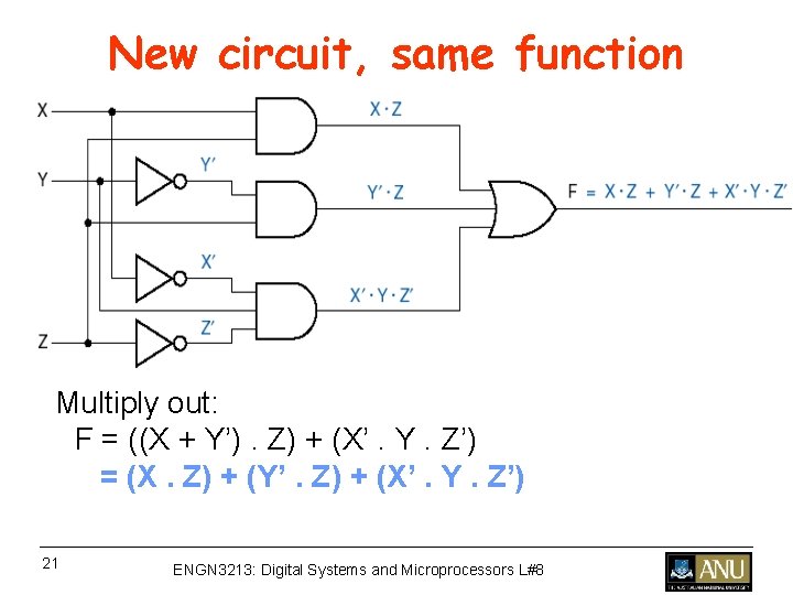New circuit, same function Multiply out: F = ((X + Y’). Z) + (X’. New circuit, same function Multiply out: F = ((X + Y’). Z) + (X’.