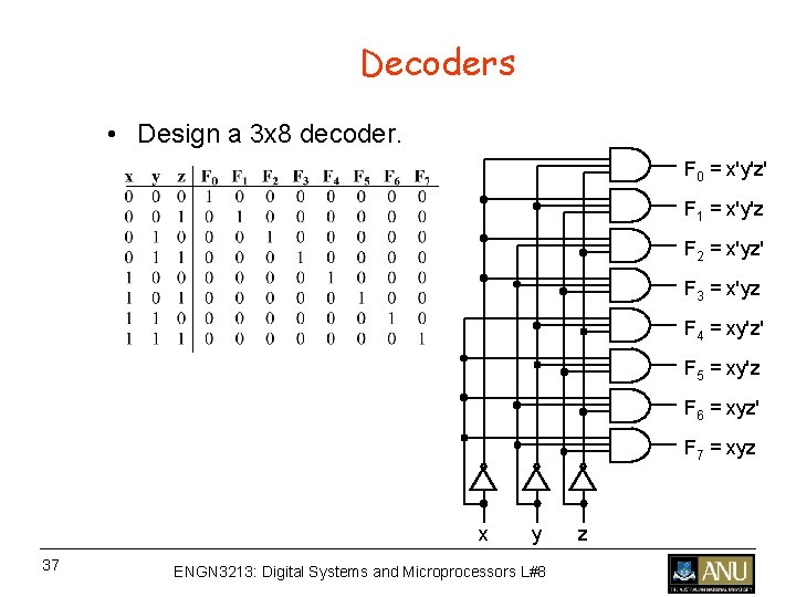 Decoders • Design a 3 x 8 decoder. F 0 = x'y'z' F 1 Decoders • Design a 3 x 8 decoder. F 0 = x'y'z' F 1