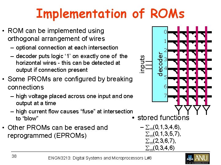 Implementation of ROMs • ROM can be implemented using orthogonal arrangement of wires • Implementation of ROMs • ROM can be implemented using orthogonal arrangement of wires •