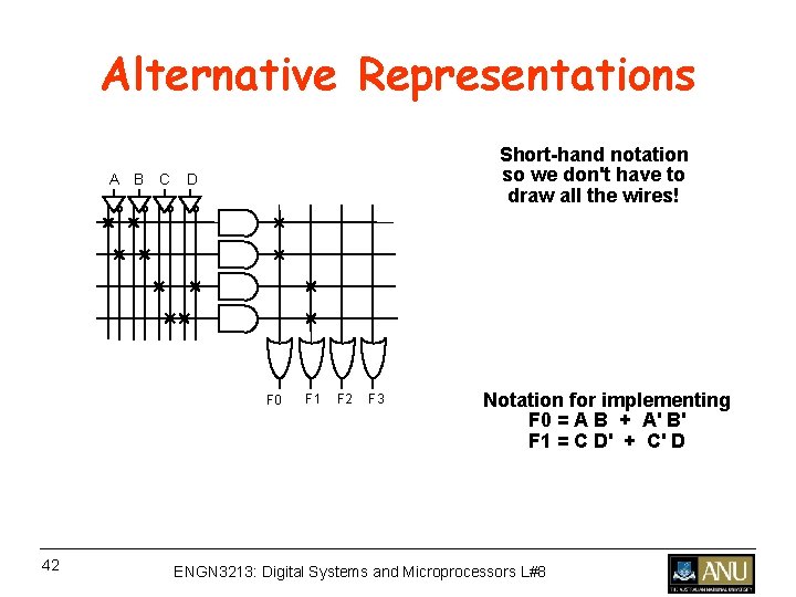 Alternative Representations A B C Short-hand notation so we don't have to draw all Alternative Representations A B C Short-hand notation so we don't have to draw all