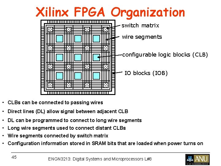 Xilinx FPGA Organization switch matrix wire segments configurable logic blocks (CLB) IO blocks (IOB) Xilinx FPGA Organization switch matrix wire segments configurable logic blocks (CLB) IO blocks (IOB)