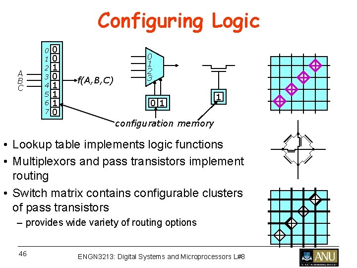 Configuring Logic A B C 0 1 2 3 4 5 6 7 0 Configuring Logic A B C 0 1 2 3 4 5 6 7 0