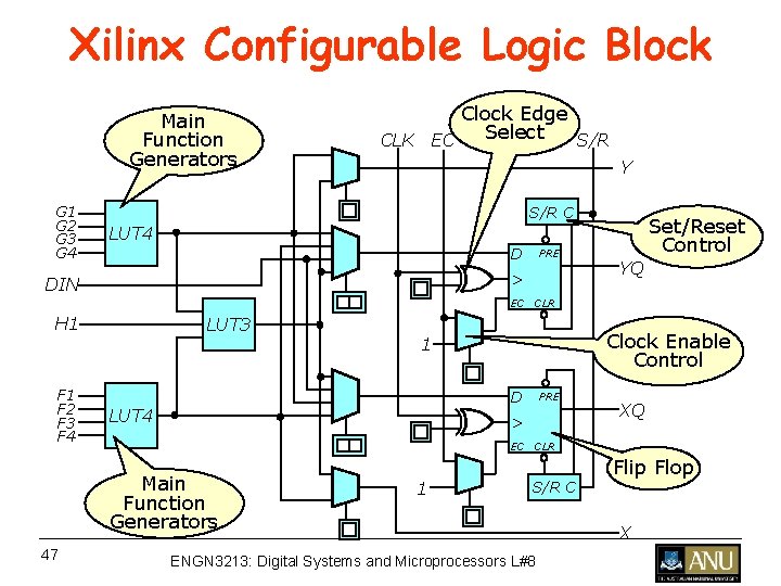 Xilinx Configurable Logic Block Main Function Generators G 1 G 2 G 3 G Xilinx Configurable Logic Block Main Function Generators G 1 G 2 G 3 G