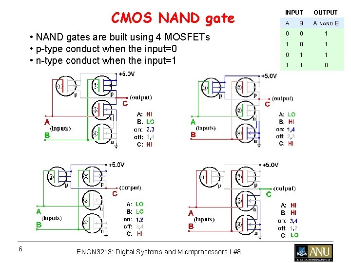 CMOS NAND gate • NAND gates are built using 4 MOSFETs • p-type conduct CMOS NAND gate • NAND gates are built using 4 MOSFETs • p-type conduct