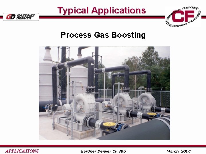 Typical Applications Process Gas Boosting APPLICATIONS Gardner Denver CF SBU March, 2004 