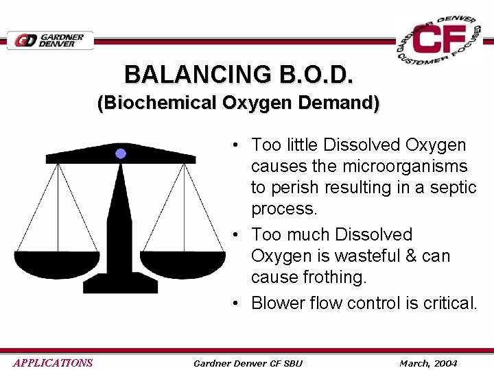 BALANCING B. O. D. (Biochemical Oxygen Demand) • Too little Dissolved Oxygen causes the