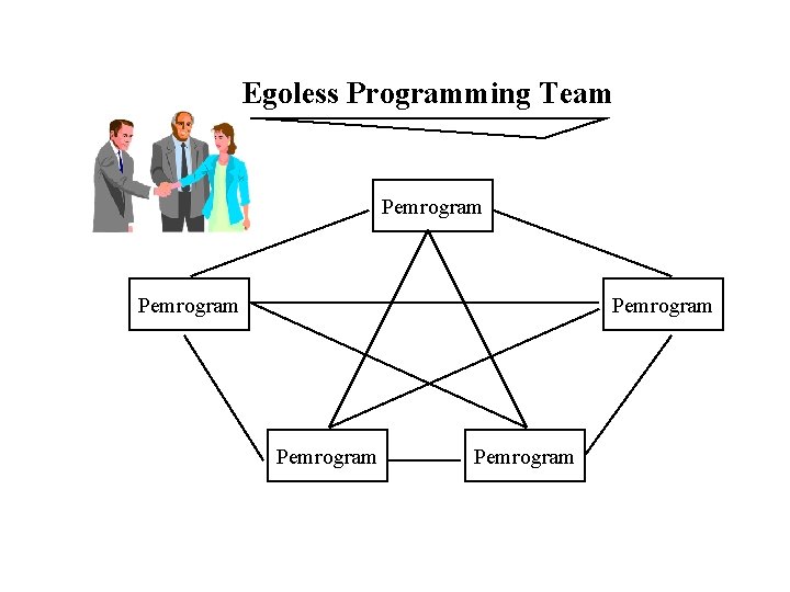 Egoless Programming Team Pemrogram Pemrogram 