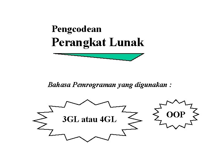 Pengcodean Perangkat Lunak Bahasa Pemrograman yang digunakan : 3 GL atau 4 GL OOP