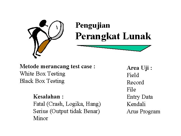 Pengujian Perangkat Lunak Metode merancang test case : White Box Testing Black Box Testing