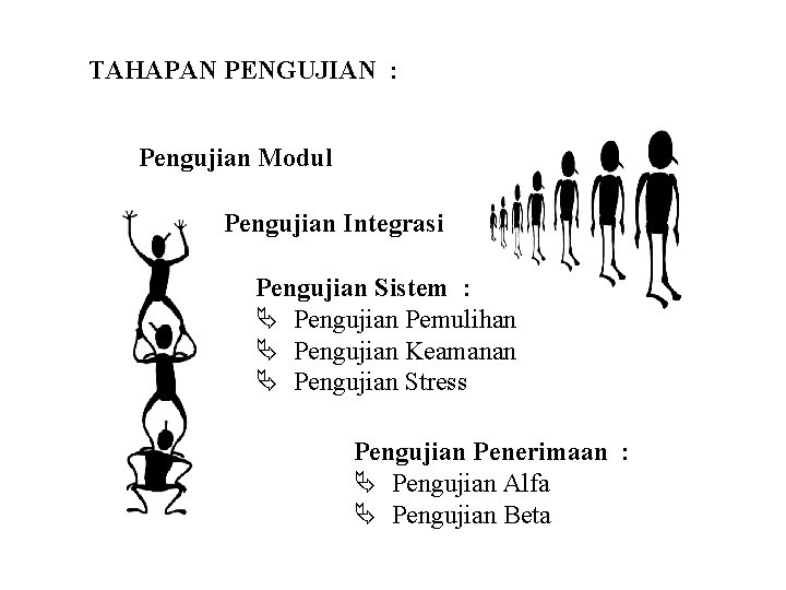 TAHAPAN PENGUJIAN : Pengujian Modul Pengujian Integrasi Pengujian Sistem : Ä Pengujian Pemulihan Ä