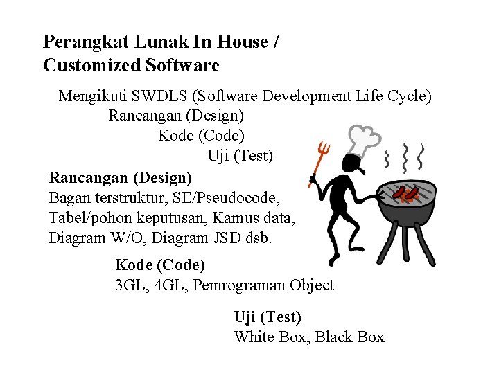 Perangkat Lunak In House / Customized Software Mengikuti SWDLS (Software Development Life Cycle) Rancangan