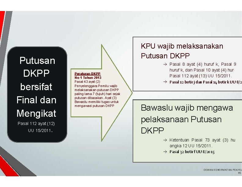 Putusan DKPP bersifat Final dan Mengikat Pasal 112 ayat (12) UU 15/2011. KPU wajib