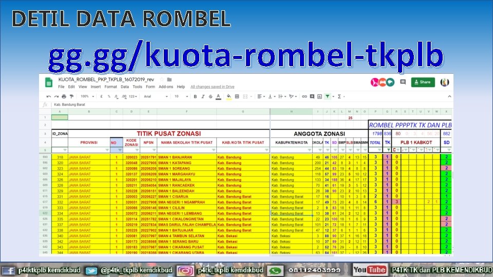 DETIL DATA ROMBEL gg. gg/kuota-rombel-tkplb 