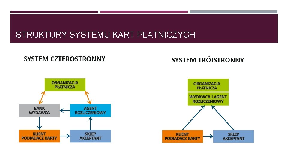 STRUKTURY SYSTEMU KART PŁATNICZYCH 