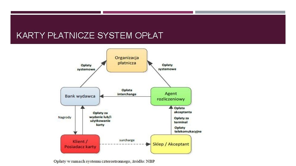 KARTY PŁATNICZE SYSTEM OPŁAT 