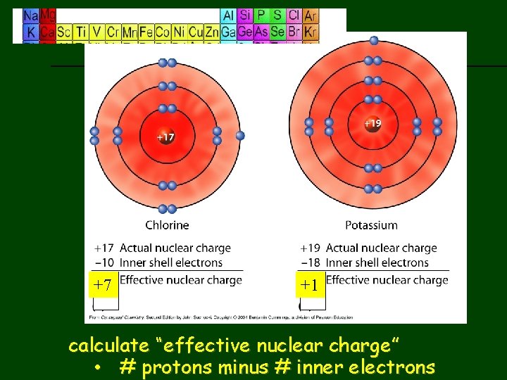 previous | index | next +7 +1 calculate “effective nuclear charge” • # protons