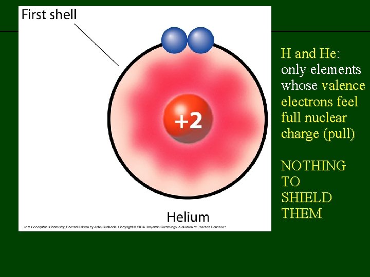 previous | index | next H and He: only elements whose valence electrons feel