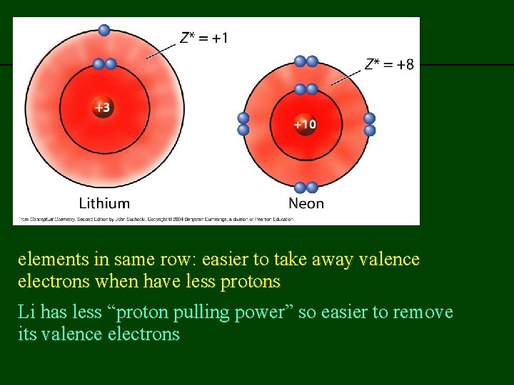 previous | index | next elements in same row: easier to take away valence