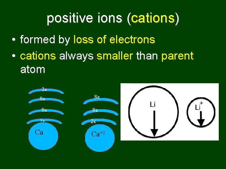 positive ions (cations) • formed by loss of electrons • cations always smaller than