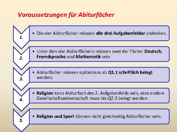 Voraussetzungen für Abiturfächer 1. • Die vier Abiturfächer müssen alle drei Aufgabenfelder abdecken. 2.