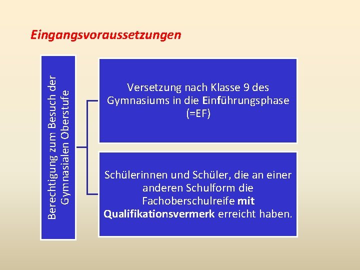 Berechtigung zum Besuch der Gymnasialen Oberstufe Eingangsvoraussetzungen Versetzung nach Klasse 9 des Gymnasiums in