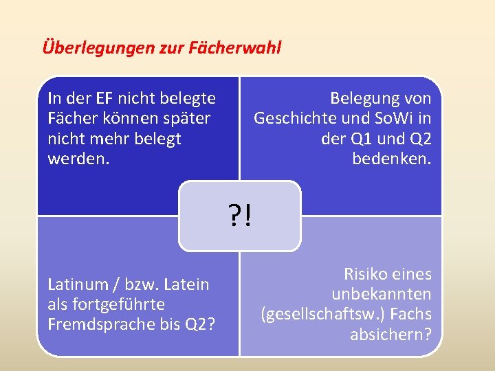 Überlegungen zur Fächerwahl In der EF nicht belegte Fächer können später nicht mehr belegt