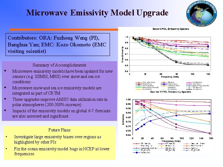 Microwave Emissivity Model Upgrade Contributors: ORA: Fuzhong Weng (PI), Banghua Yan; EMC: Kozo Okomoto