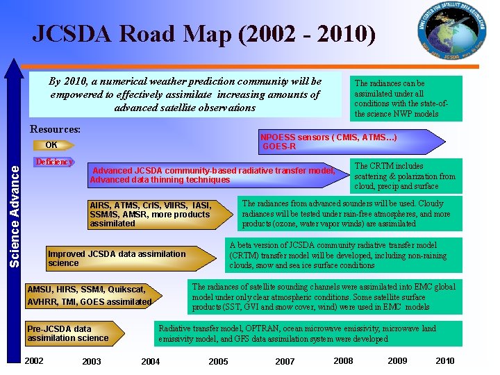 JCSDA Road Map (2002 - 2010) By 2010, a numerical weather prediction community will