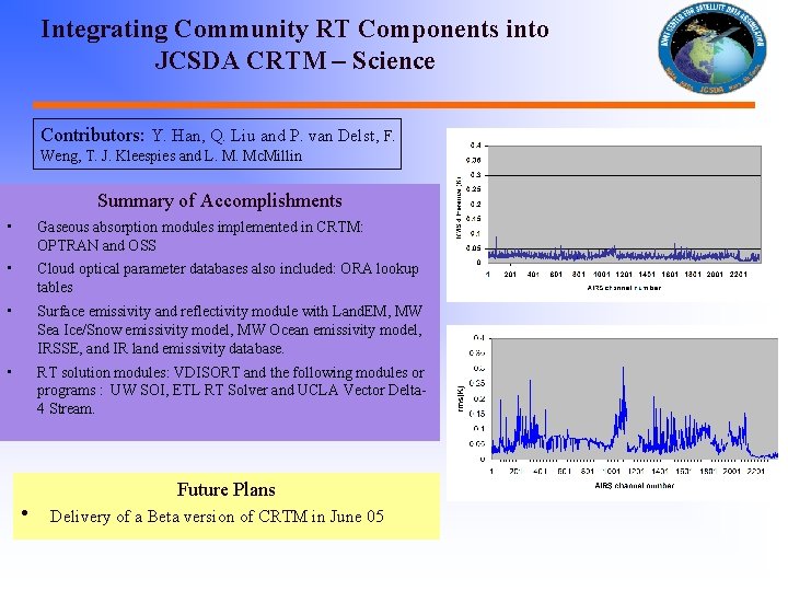 Integrating Community RT Components into JCSDA CRTM – Science Contributors: Y. Han, Q. Liu