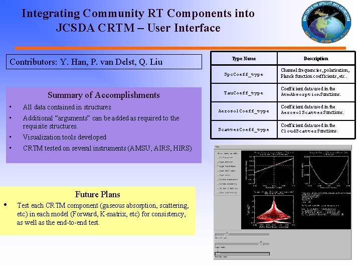 Integrating Community RT Components into JCSDA CRTM – User Interface Contributors: Y. Han, P.