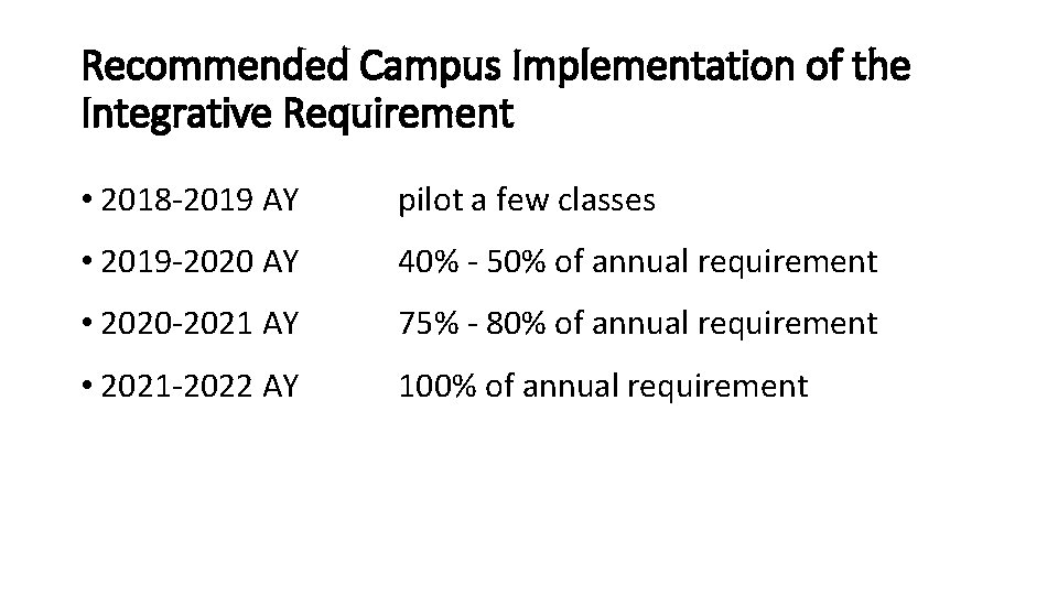 Recommended Campus Implementation of the Integrative Requirement • 2018 -2019 AY pilot a few