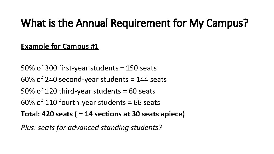 What is the Annual Requirement for My Campus? Example for Campus #1 50% of