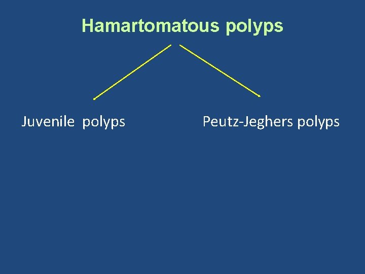 Hamartomatous polyps Juvenile polyps Peutz-Jeghers polyps 