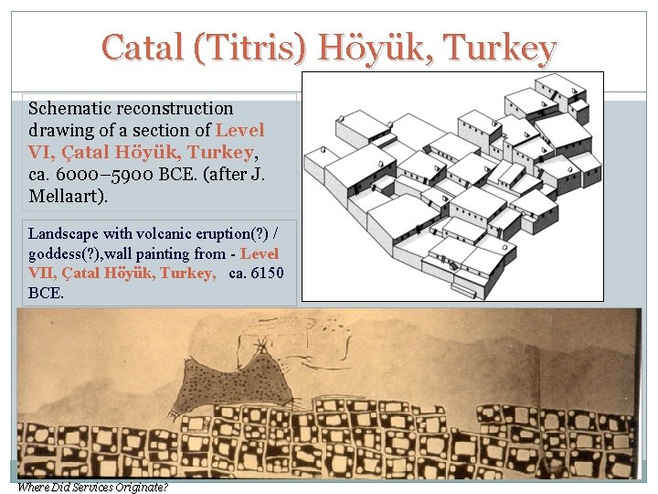 Catal (Titris) Höyük, Turkey Schematic reconstruction drawing of a section of Level VI, Çatal