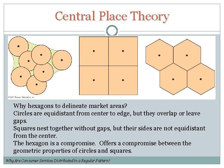 Central Place Theory Why hexagons to delineate market areas? Circles are equidistant from center