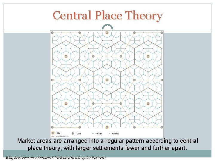 Central Place Theory Market areas are arranged into a regular pattern according to central