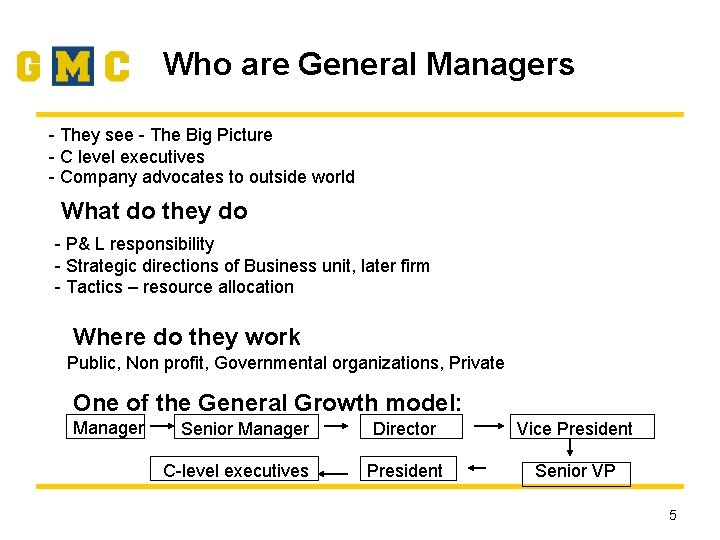 Who are General Managers - They see - The Big Picture - C level