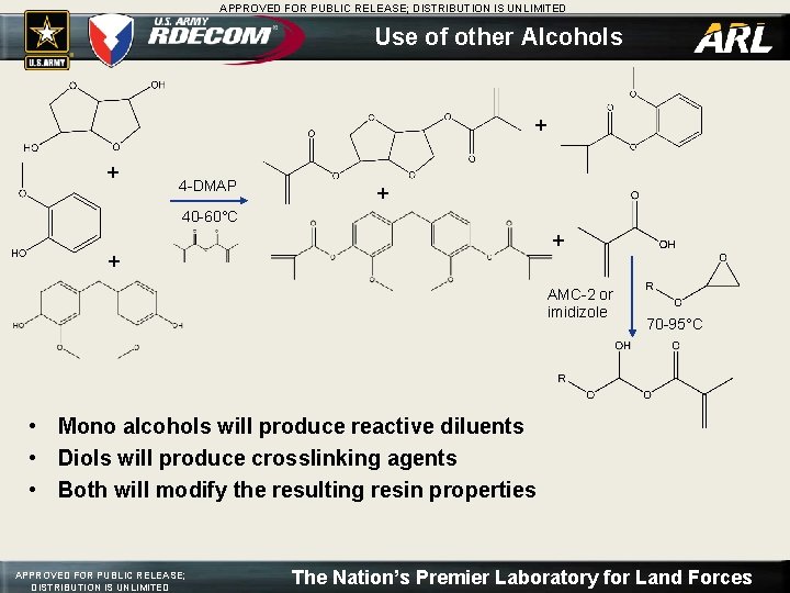 APPROVED FOR PUBLIC RELEASE; DISTRIBUTION IS UNLIMITED Use of other Alcohols + + 4 APPROVED FOR PUBLIC RELEASE; DISTRIBUTION IS UNLIMITED Use of other Alcohols + + 4