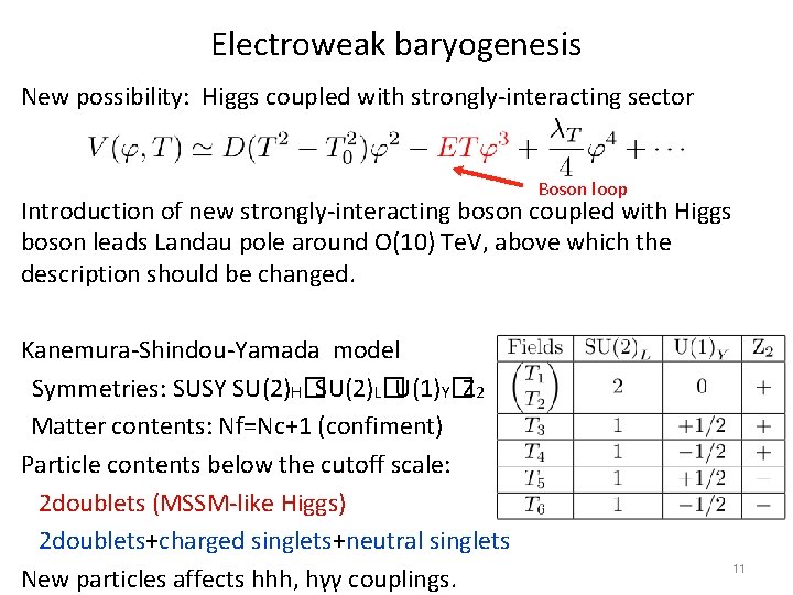 Electroweak baryogenesis New possibility: Higgs coupled with strongly-interacting sector Boson loop Introduction of new