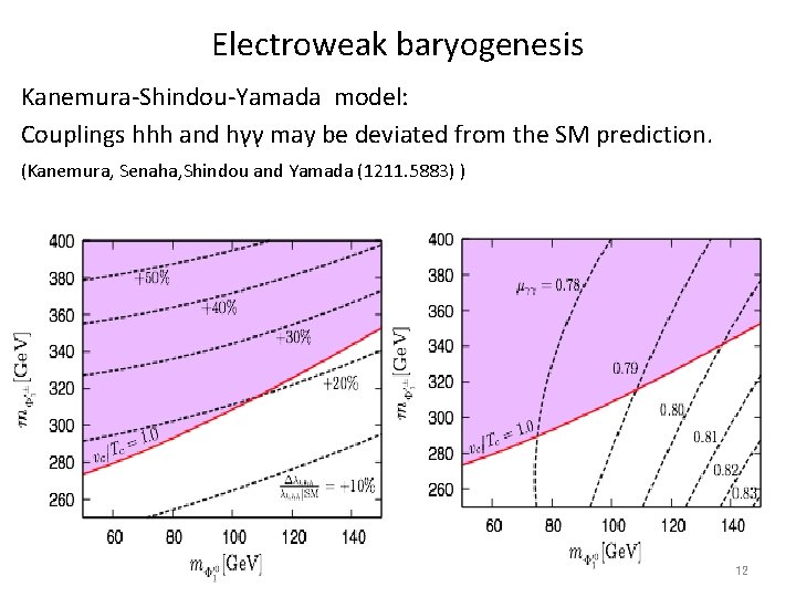 Electroweak baryogenesis Kanemura-Shindou-Yamada model: Couplings hhh and hγγ may be deviated from the SM