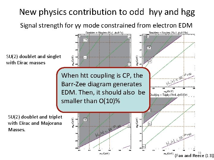 New physics contribution to odd hγγ and hgg Signal strength for γγ mode constrained