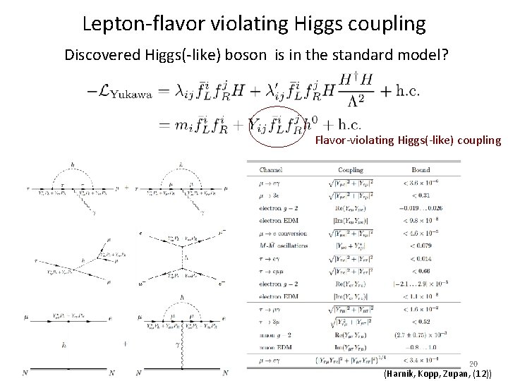 Lepton-flavor violating Higgs coupling Discovered Higgs(-like) boson is in the standard model? Flavor-violating Higgs(-like)