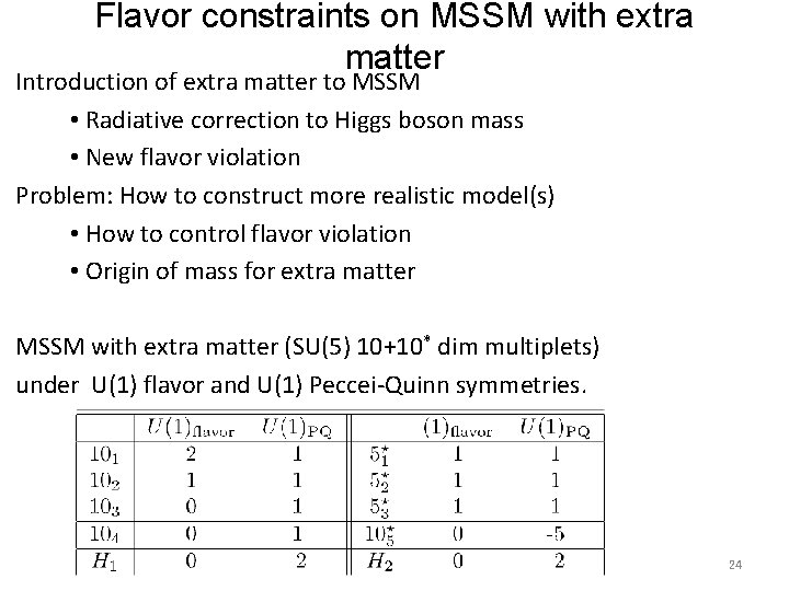 Flavor constraints on MSSM with extra matter Introduction of extra matter to MSSM •